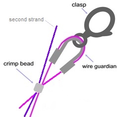 Double strand wire threading